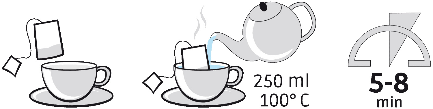 wie lange beutel im wasser